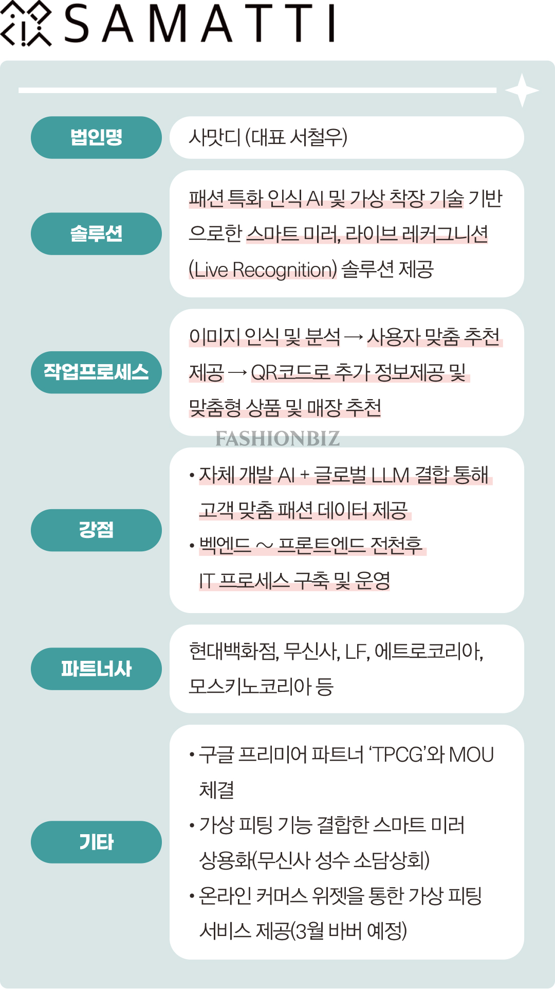 ‘촬영·라이브·쇼핑까지’ 현장 투입된 패션 AI 솔루션 3 4902-Image